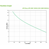 APC Easy UPS SMV gruppo di continuit [UPS] A linea interattiva 1 kVA 700 W 6 presa[e] AC (APC Easy UPS SMV SMV1000CAI - UPS - 70)