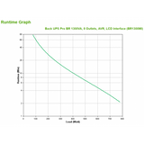 APC BR1300MI GRUPPO DI CONTINUITA' (UPS) A LINEA INTERATTIVA 1300 VA 780 W 8 PRESA(E) AC