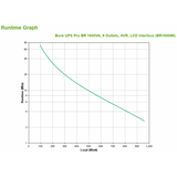 APC BR1600MI gruppo di continuità (UPS) A linea interattiva 1600 VA 960 W 8 presa(e) AC