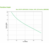 APC BR650MI gruppo di continuità (UPS) A linea interattiva 650 VA 390 W 6 presa(e) AC