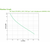APC BE850G2-GR gruppo di continuità (UPS) Standby (Offline) 0,85 kVA 520 W 8 presa(e) AC