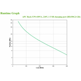 APC Back-UPS 650VA 230V 1 USB charging port - [Offline-] USV gruppo di continuit [UPS] Standby [Offline] 0,65 kVA 400 W 8 presa[e] AC (Back-UPS 650VA 230V 1 USB - charging port - [Offline-] - USV S