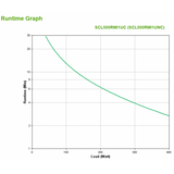 APC SMART-UPS C LI-ON 500VA SHORT DEPTH 230V NETWORK CARD A linea interattiva 0,5 kVA 400 W 4 presa(e) AC