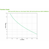 APC Smart-UPS Lithium Ion Short Depth 750VA 230V with SmartConnect gruppo di continuit [UPS] A linea interattiva 0,75 kVA 600 W 6 presa[e] AC (S-UPS LINEIN 750VA L-ION R/T 2U 230V)