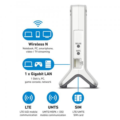 AVM FRITZ!BOX 6820 LTE INTERNATIONAL MODEM ROUTER 4G/3G SLOT PER SIM WI-FI N 450 MBIT/S 1 PORTA LAN GIGABIT