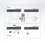 ATEN CE920R-ATA-G. Typ: Receiver, bertragungstechnik: Kabelgebunden, Maximal mgliche bertragungsstrecke: 100 m. Netzteil Ausgangsspannung: 5 V. Breite des Empfngers: 12,2 cm, Tiefe des Empfngers