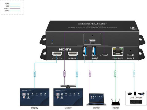 Vivolink USB-C HUB for conference (VLUSBCHUB3-MST)