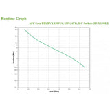 APC Easy UPS A linea interattiva 1,2 kVA 650 W 6 presa(e) AC