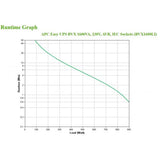 APC Easy UPS A linea interattiva 1,6 kVA 900 W 6 presa(e) AC