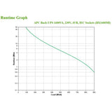 APC BX1600MI gruppo di continuit [UPS] A linea interattiva 1,6 kVA 900 W 6 presa[e] AC (B-UPS 1600VA 230V 6X IEC C13 AVR)