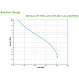 APC BX750MI gruppo di continuità (UPS) A linea interattiva 0,75 kVA 410 W 4 presa(e) AC