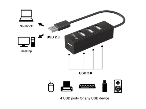 EQUIP HUB 4 PORTE USB-A 2.0 480 Mbps AUTOALIMENTATO NERO