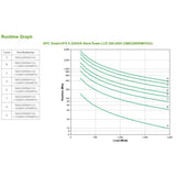 APC Smart-UPS gruppo di continuit [UPS] A linea interattiva 2,2 kVA 1980 W 9 presa[e] AC (APC SMART UPS X 120V)