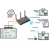 Kindermann 7488000342 sistema di presentazione wireless HDMI Dongle